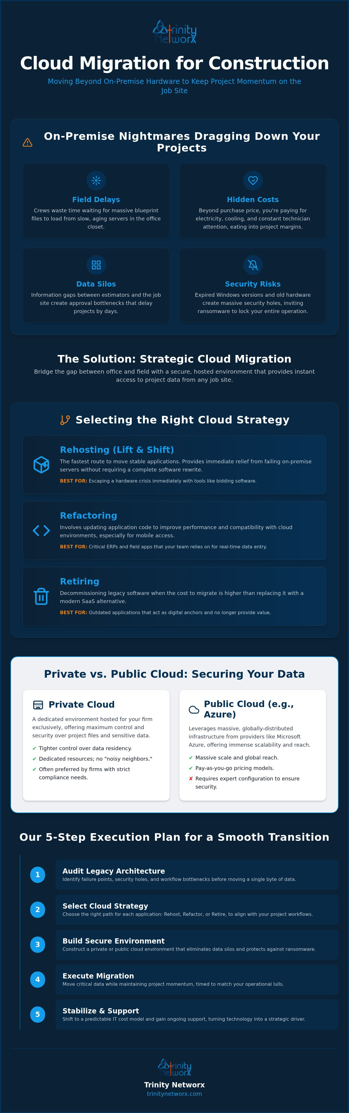 Cloud migration for legacy business applications