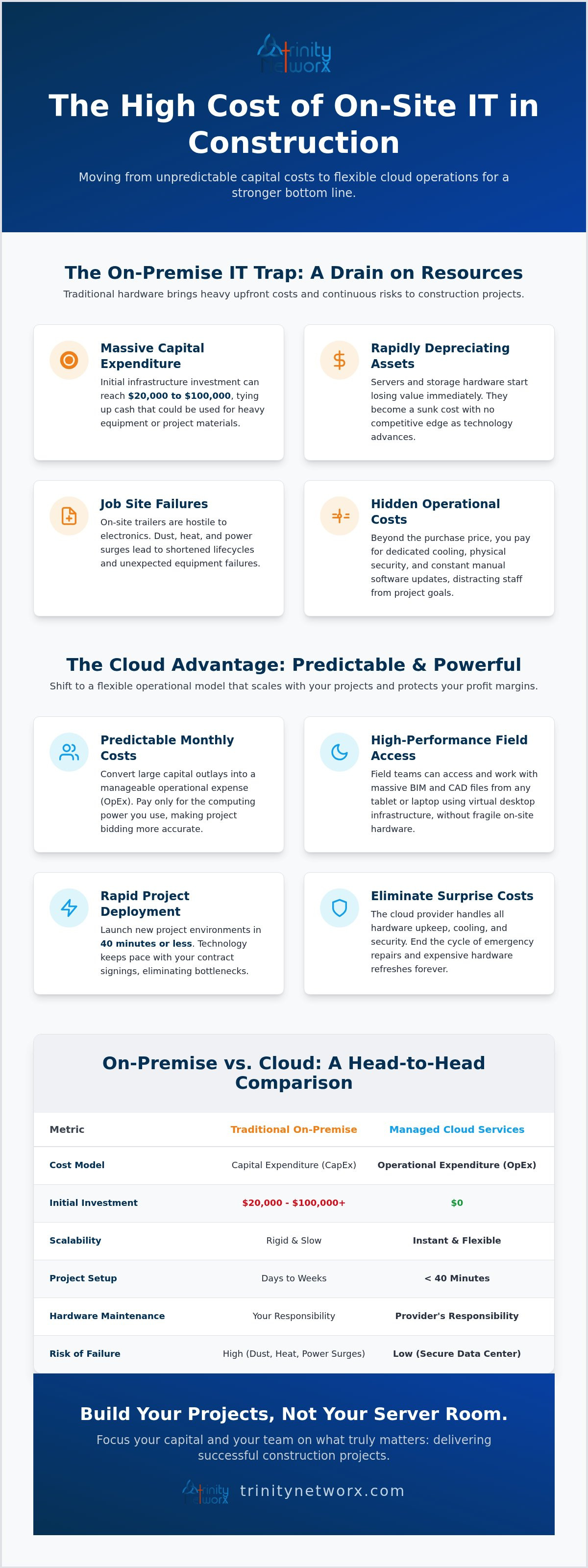 Reducing capital expenditure with cloud services