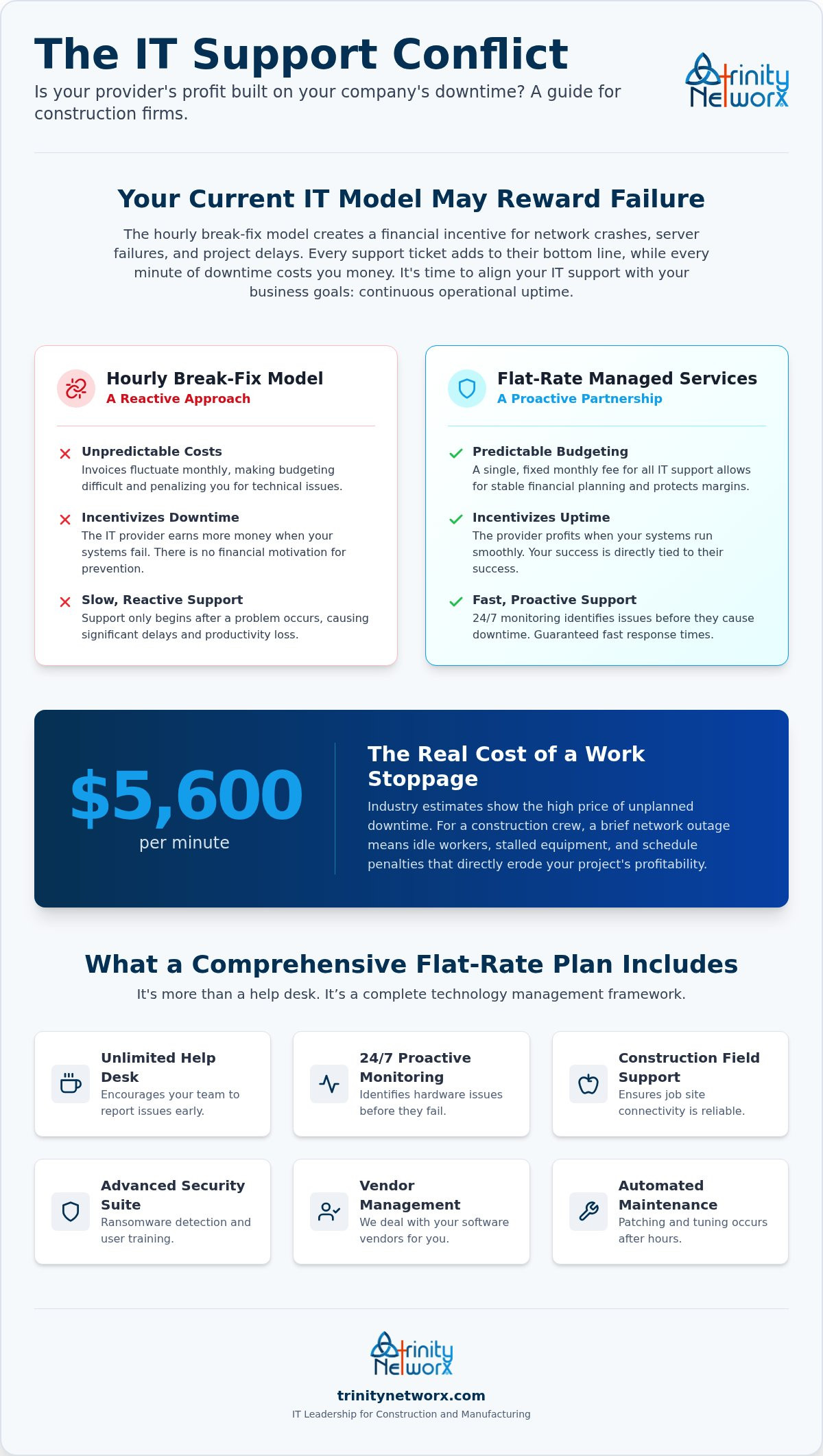 Flat-rate IT support in Los Angeles