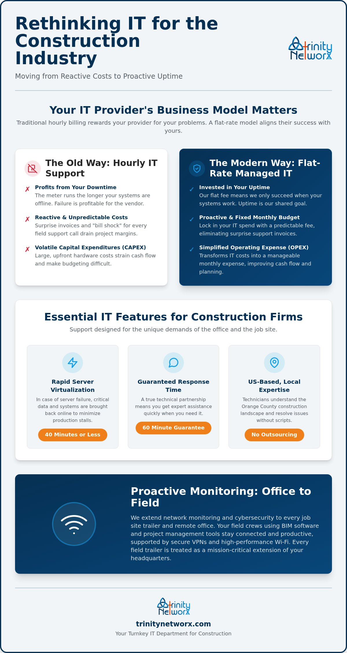 Flat-rate managed IT services Orange County