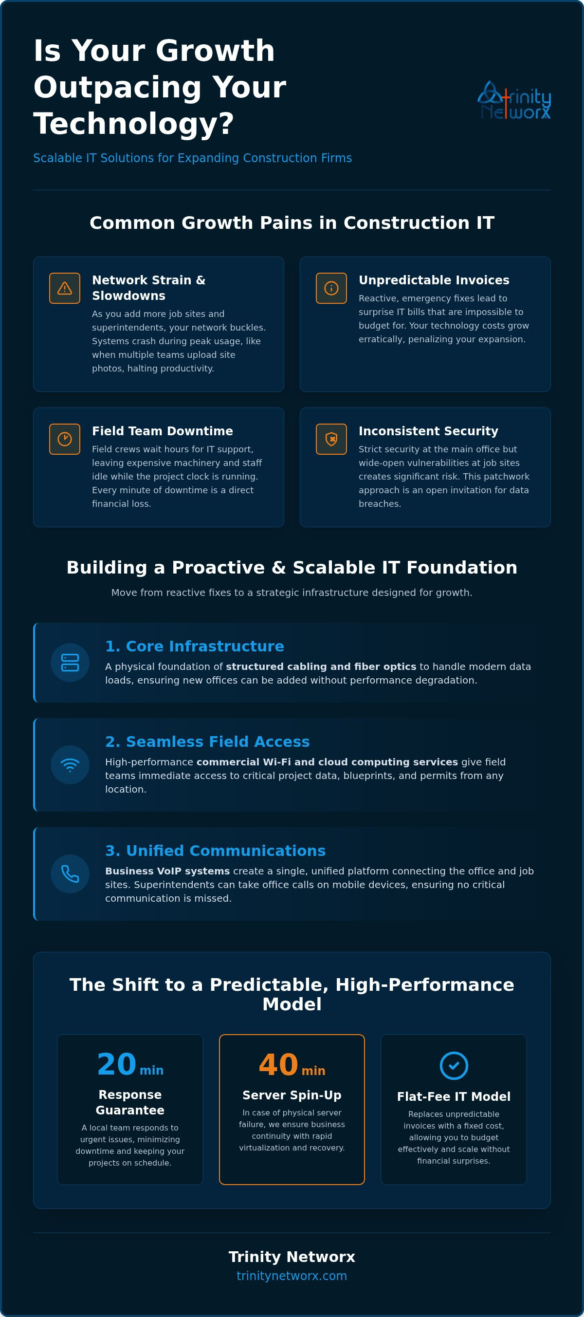 Scalable IT solutions for growing companies