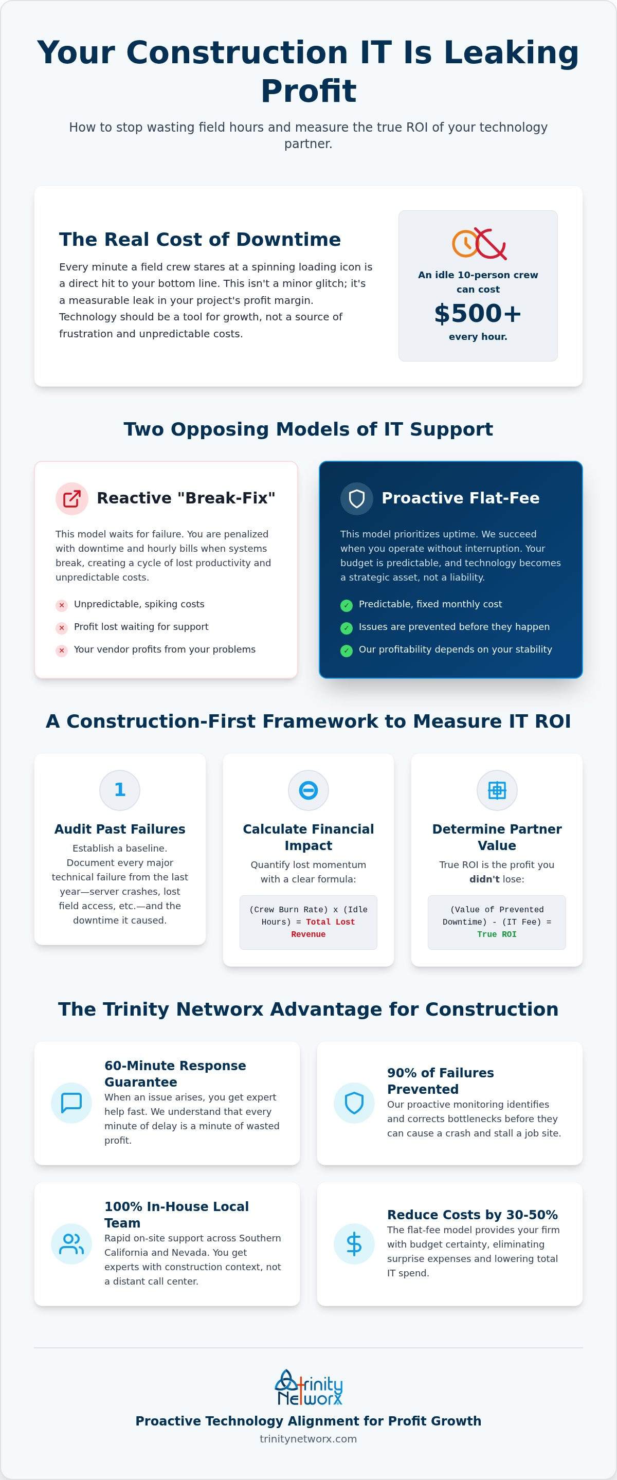 How to measure the ROI of your IT provider