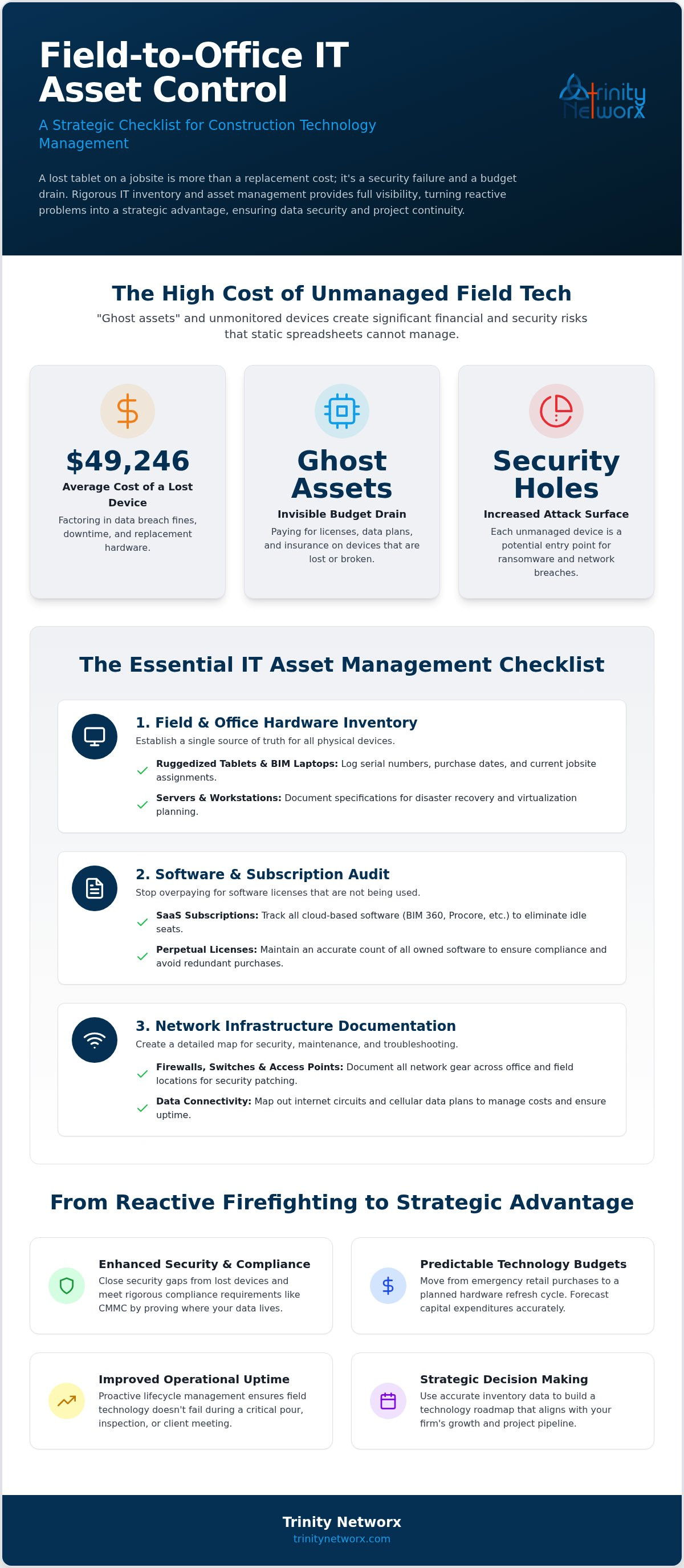 IT inventory and asset management