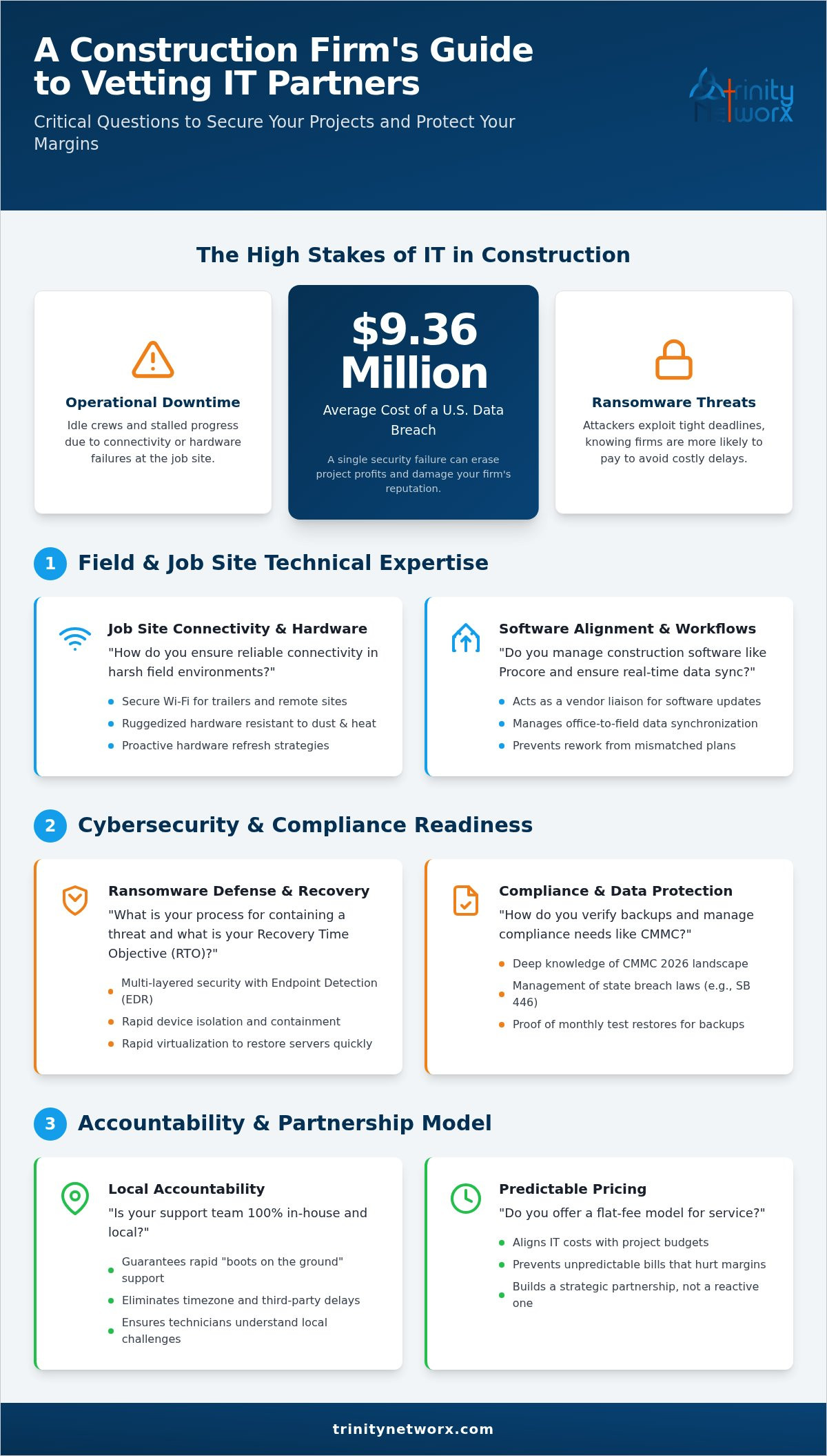 Questions to ask a managed IT provider in Southern California