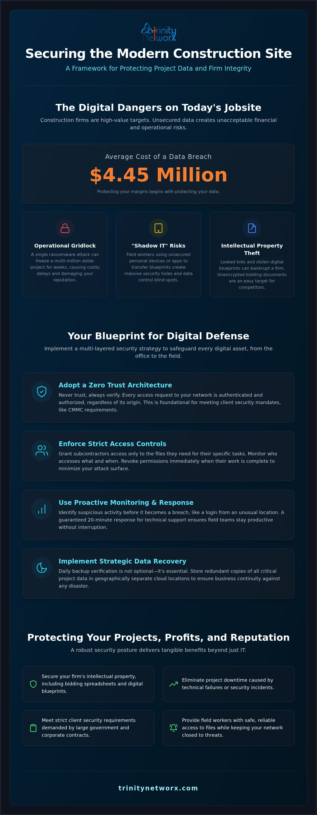 Cloud data security best practices for small business