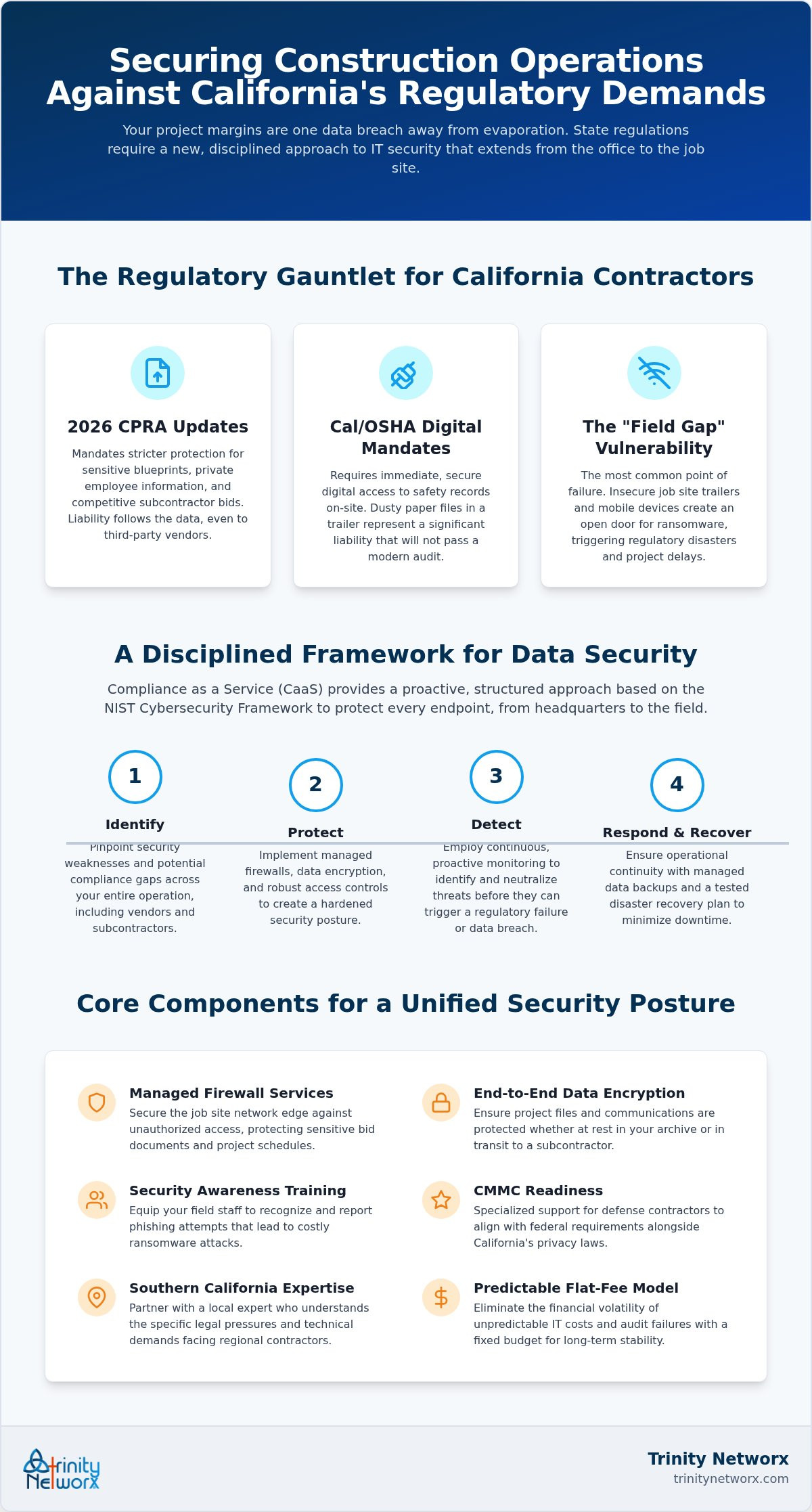 Compliance as a service for California regulations