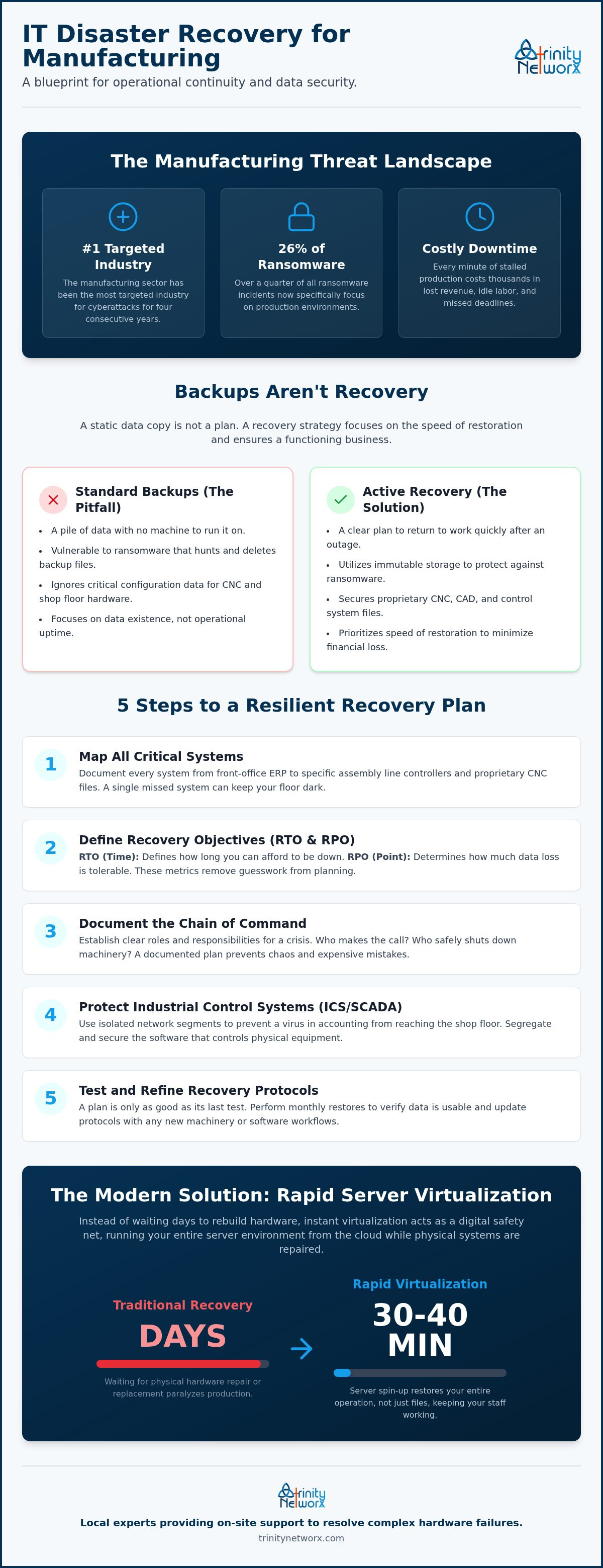 IT disaster recovery plan for manufacturing companies