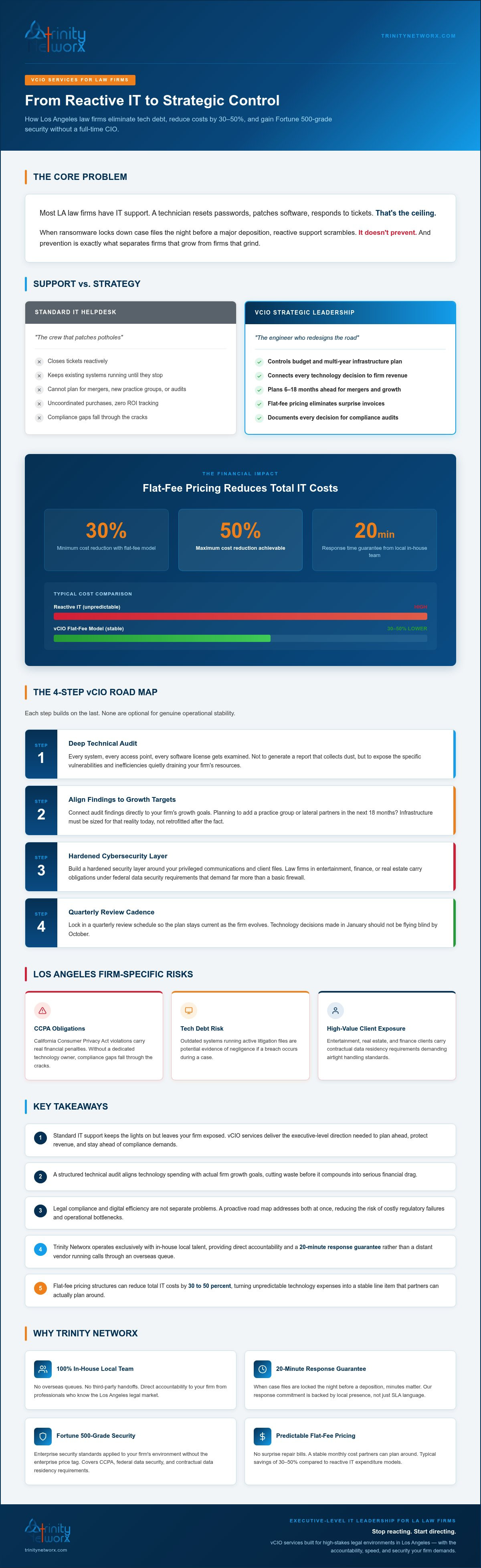 VCIO services for law firms in Los Angeles