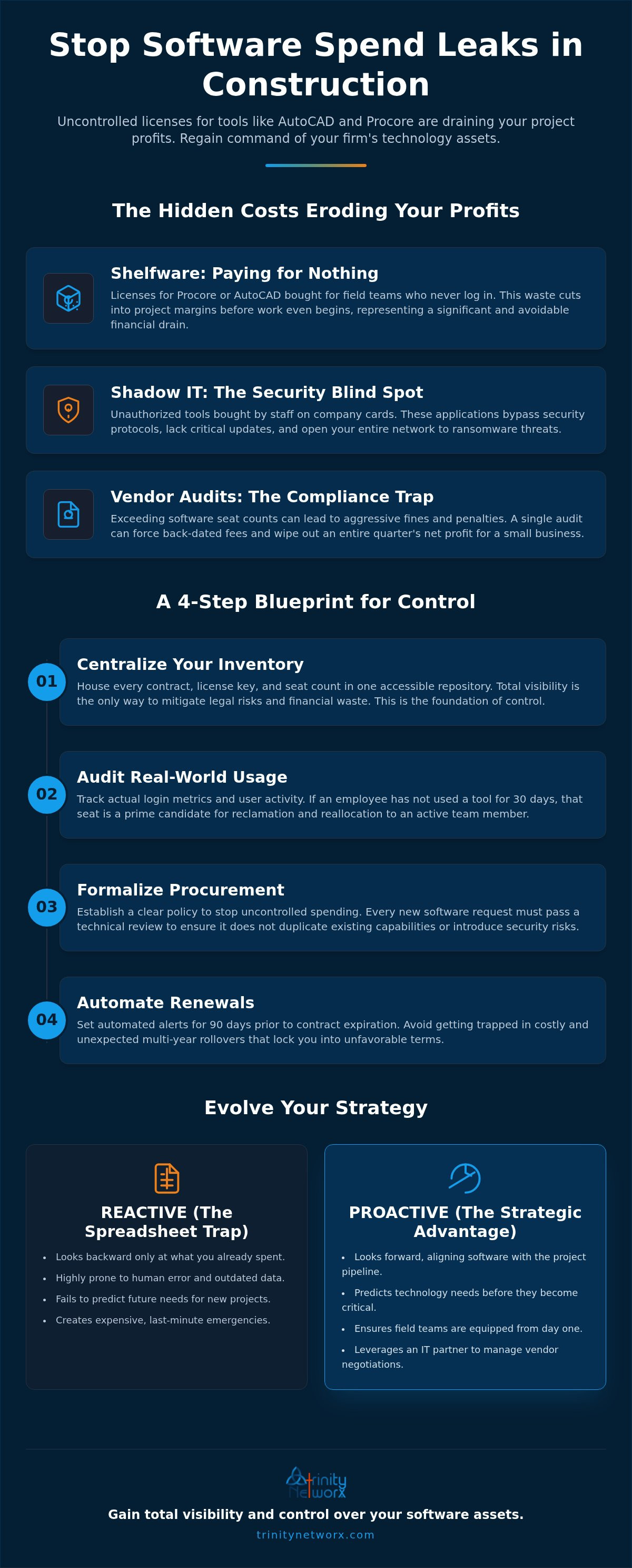 Software license management for small business