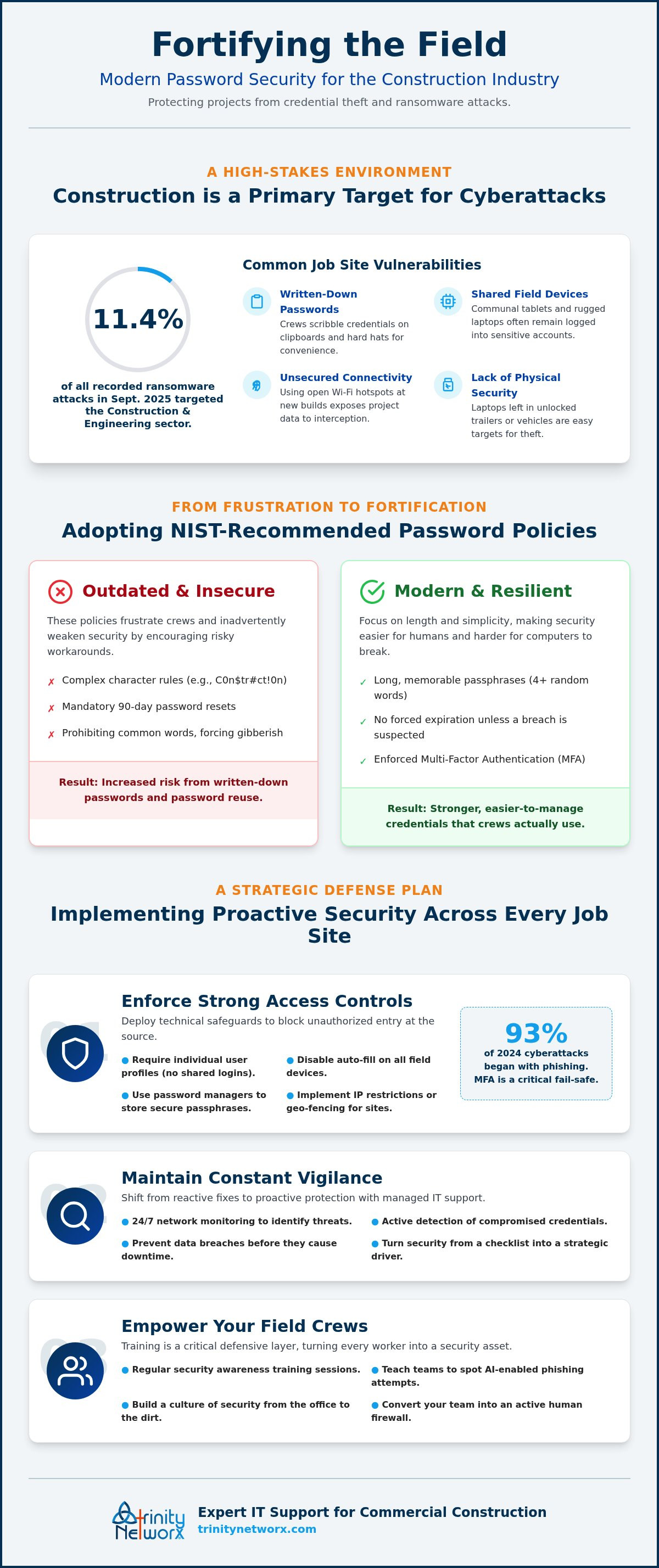 Best practices for employee password security