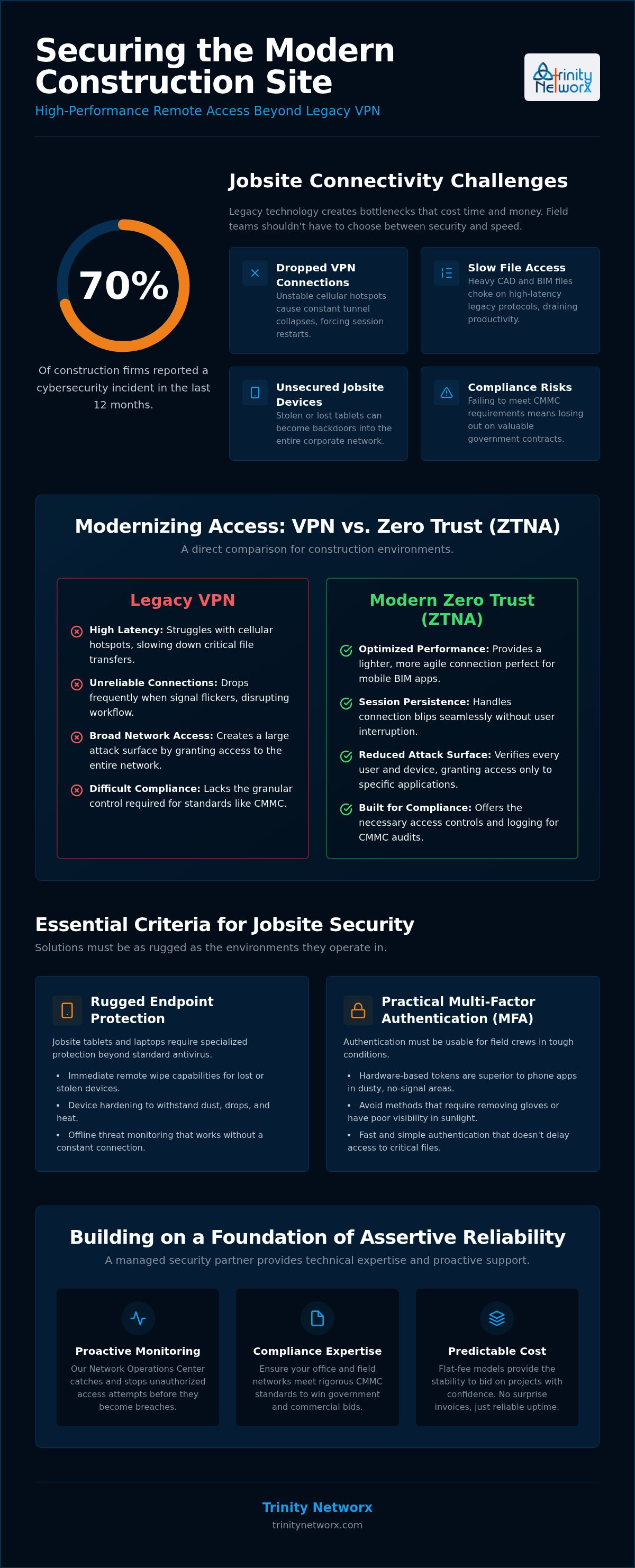 Secure remote access solutions for employees