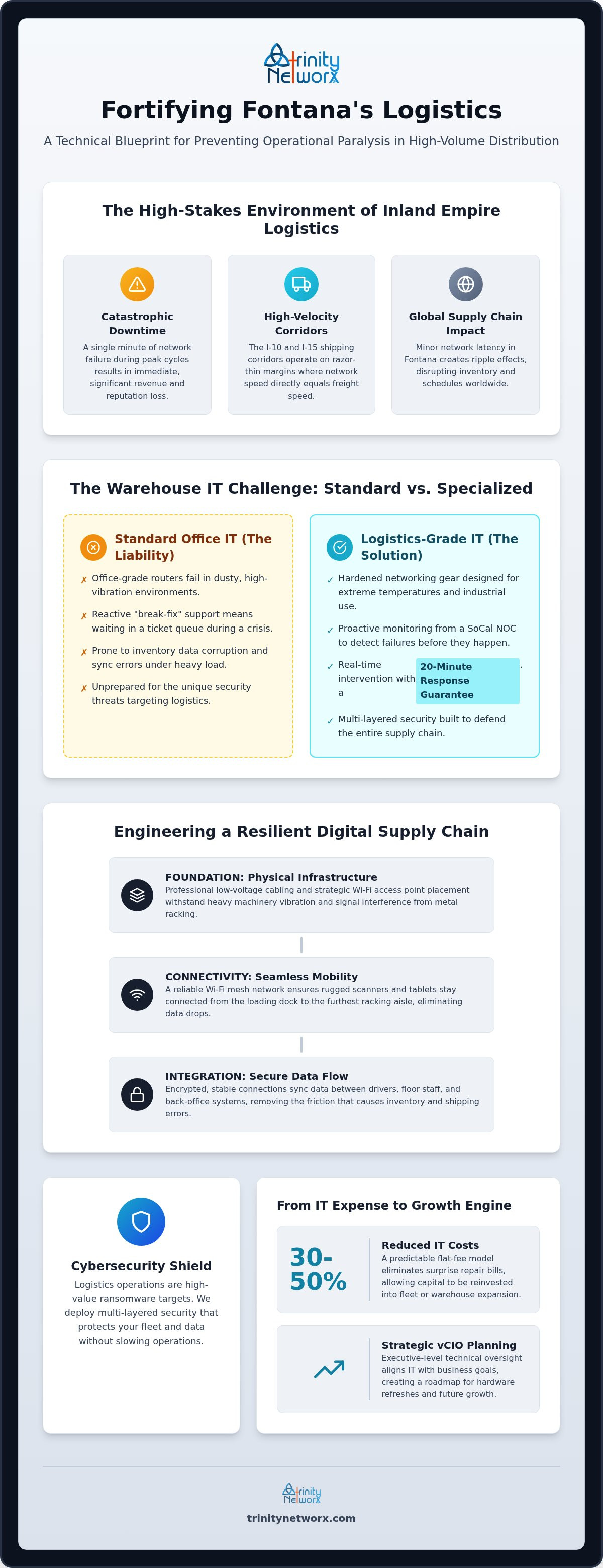 IT consulting for logistics companies in Fontana