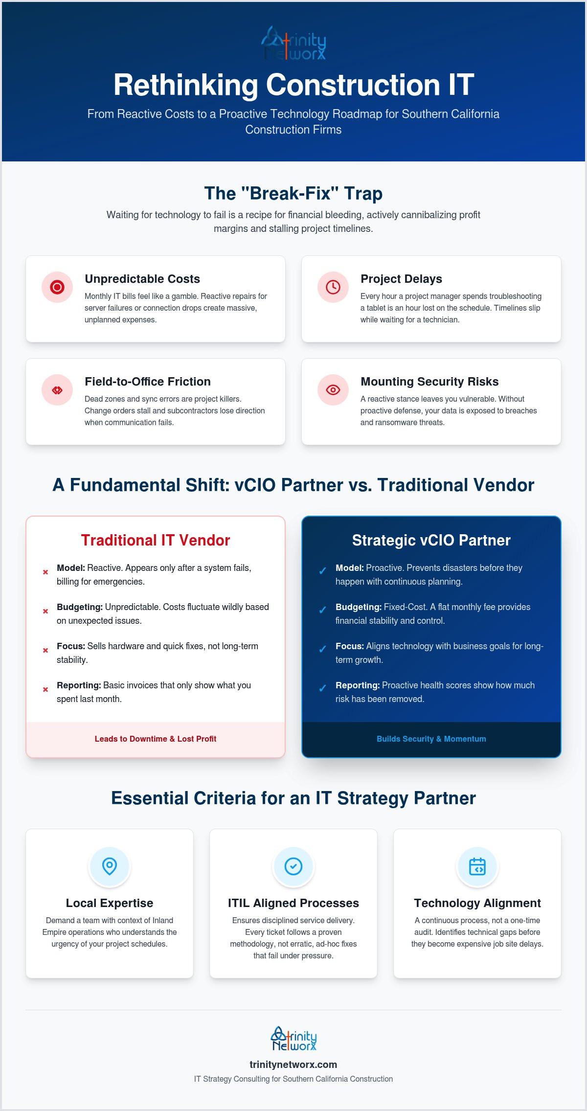 IT strategy consulting for Southern California businesses