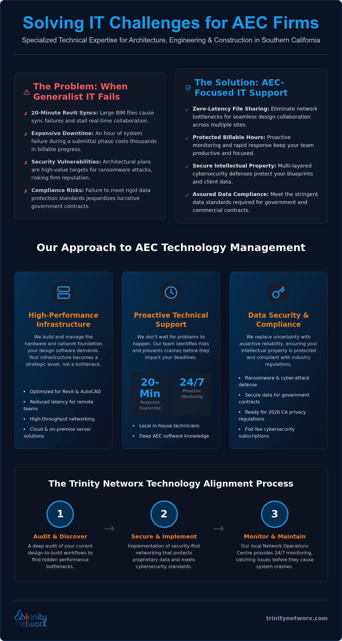 IT support for architectural and engineering firms in Irvine
