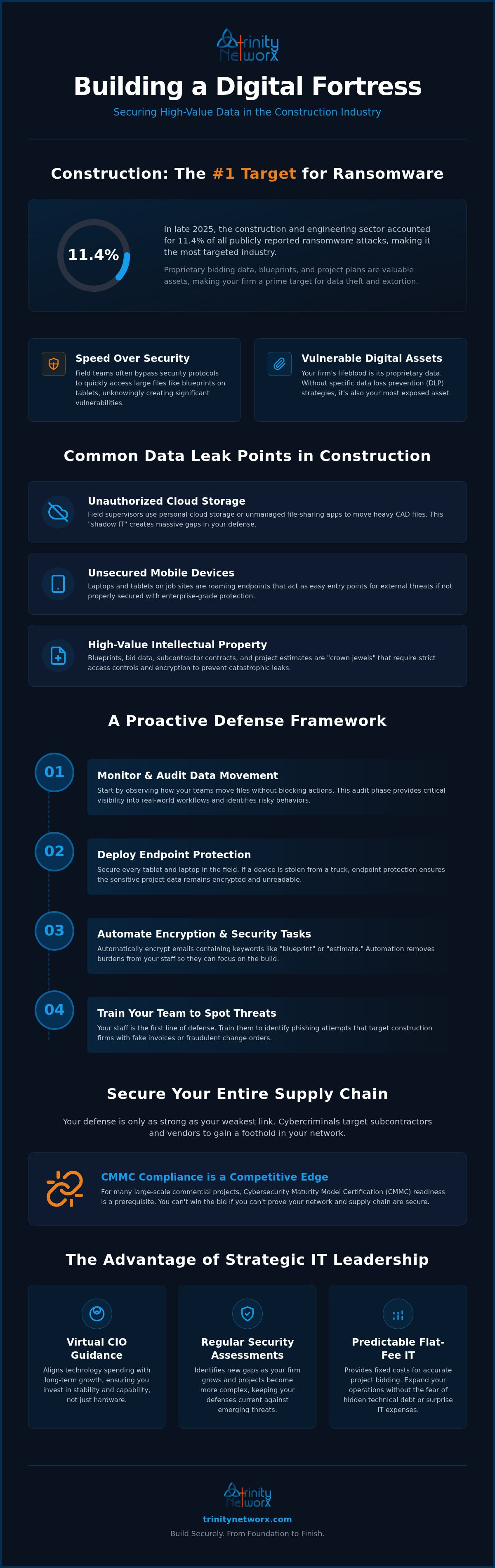 Data loss prevention strategies
