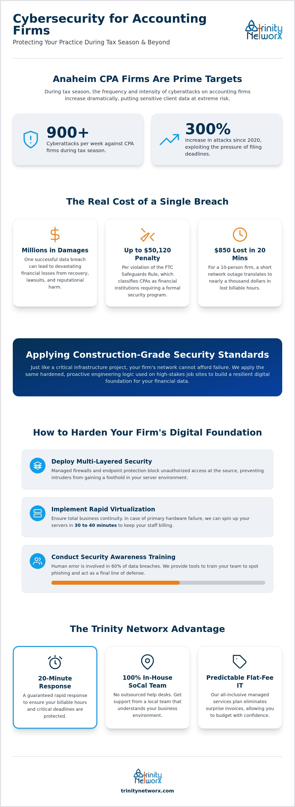 Cybersecurity services for accounting firms in Anaheim