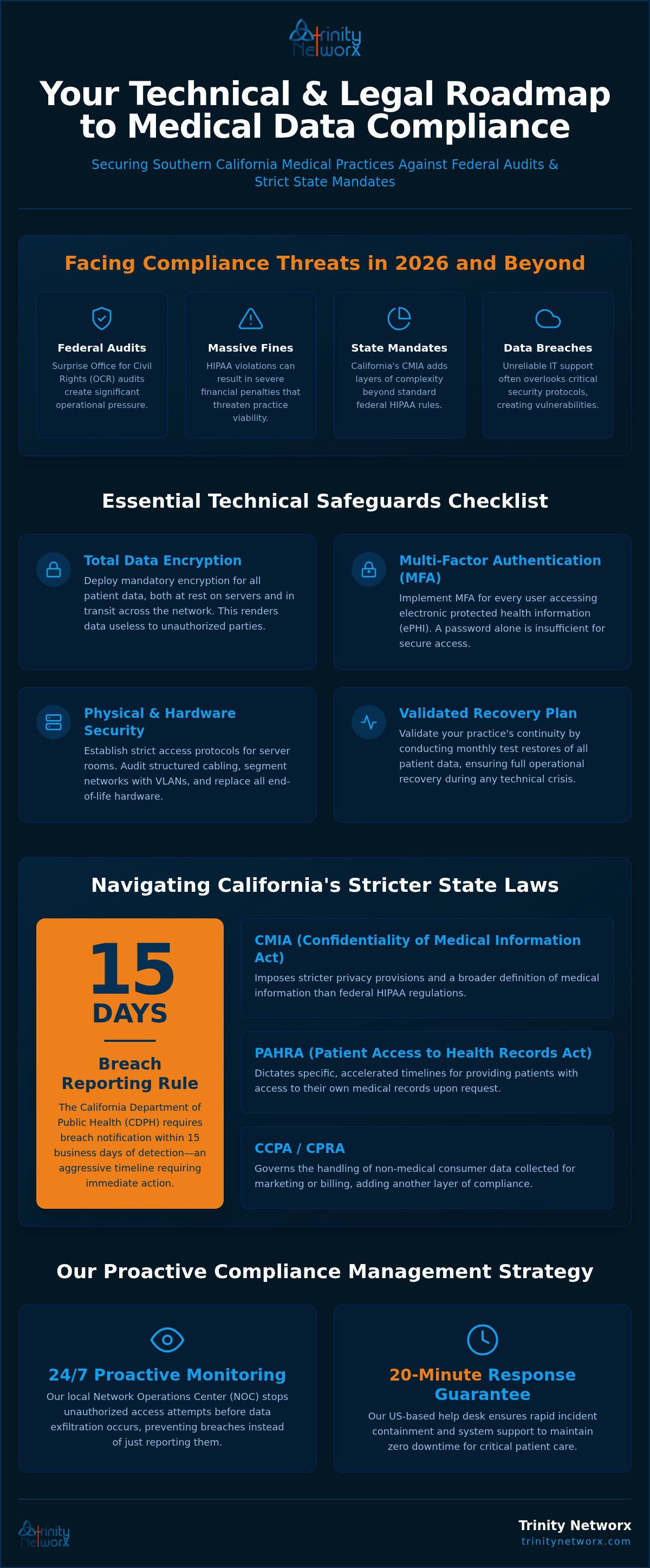 HIPAA compliance for medical practices in Southern California
