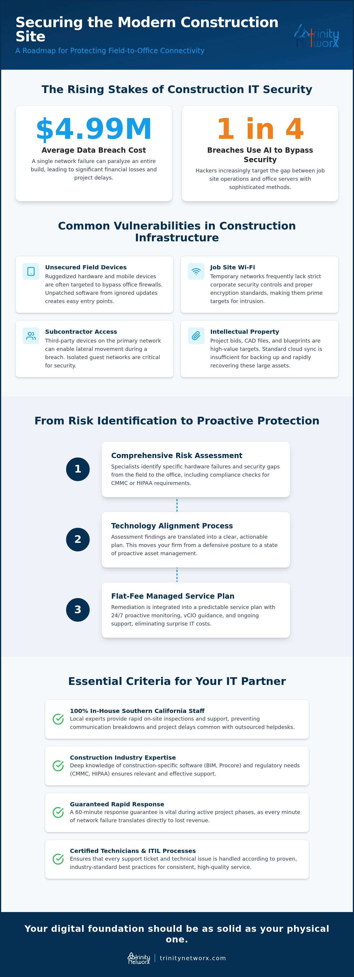 IT risk assessment services