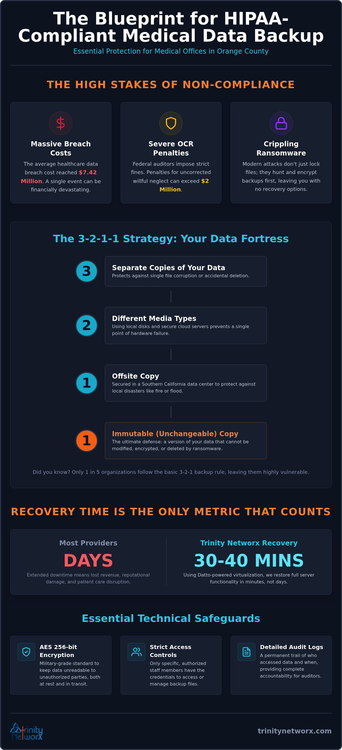 HIPAA compliant data backup for medical offices in Orange County