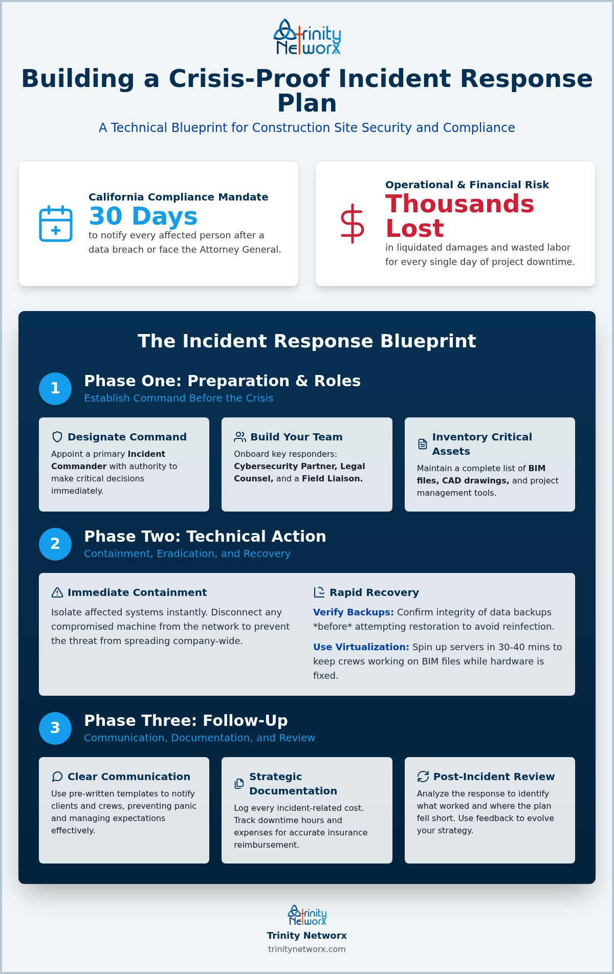 What to include in an incident response plan