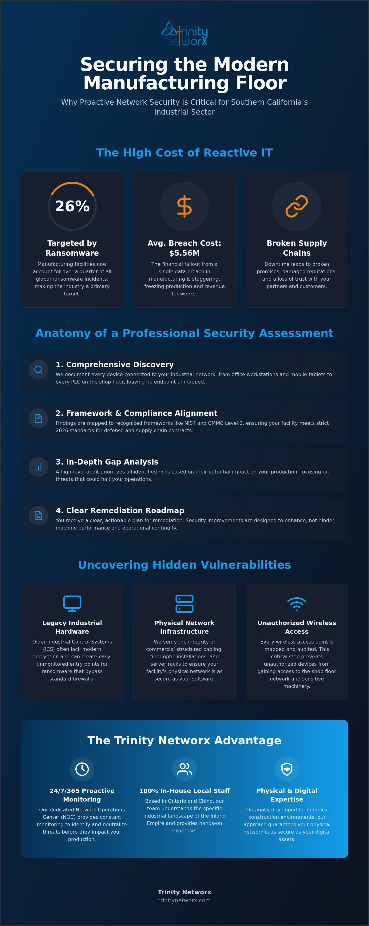 Network security assessment for manufacturing in Southern California