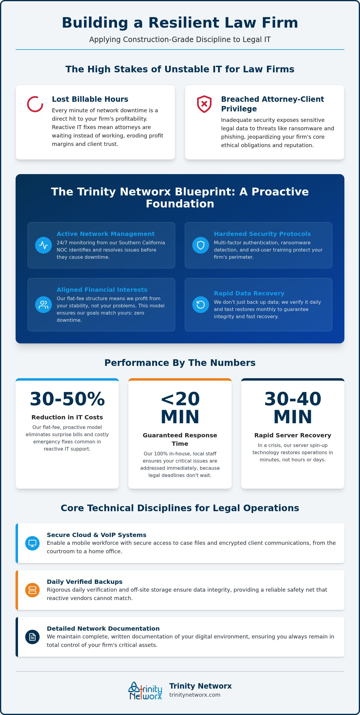 IT support for law firms in Orange County