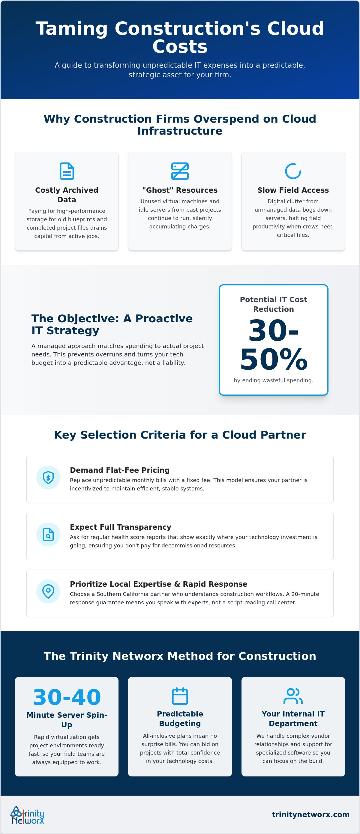 Cloud cost optimization services