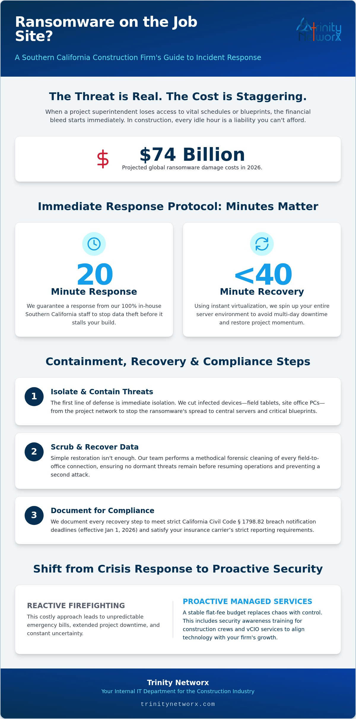 Ransomware incident response services in Southern California