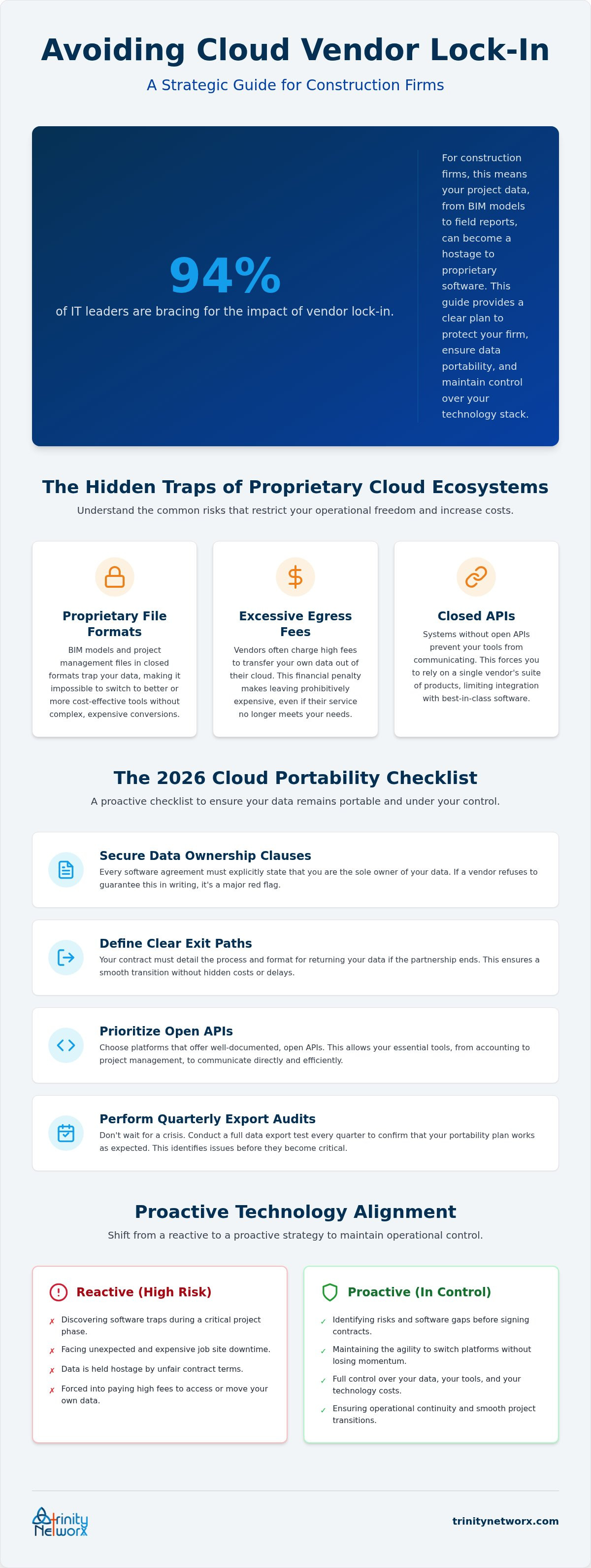 Avoiding vendor lock-in with cloud providers