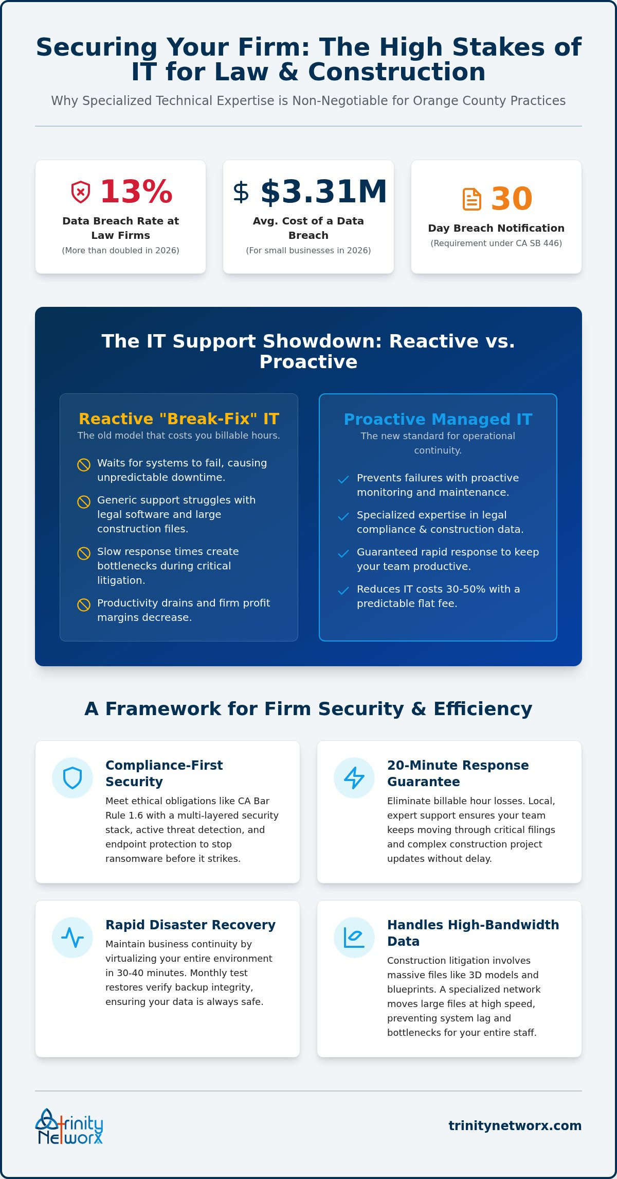 Managed IT services for law firms in Orange County