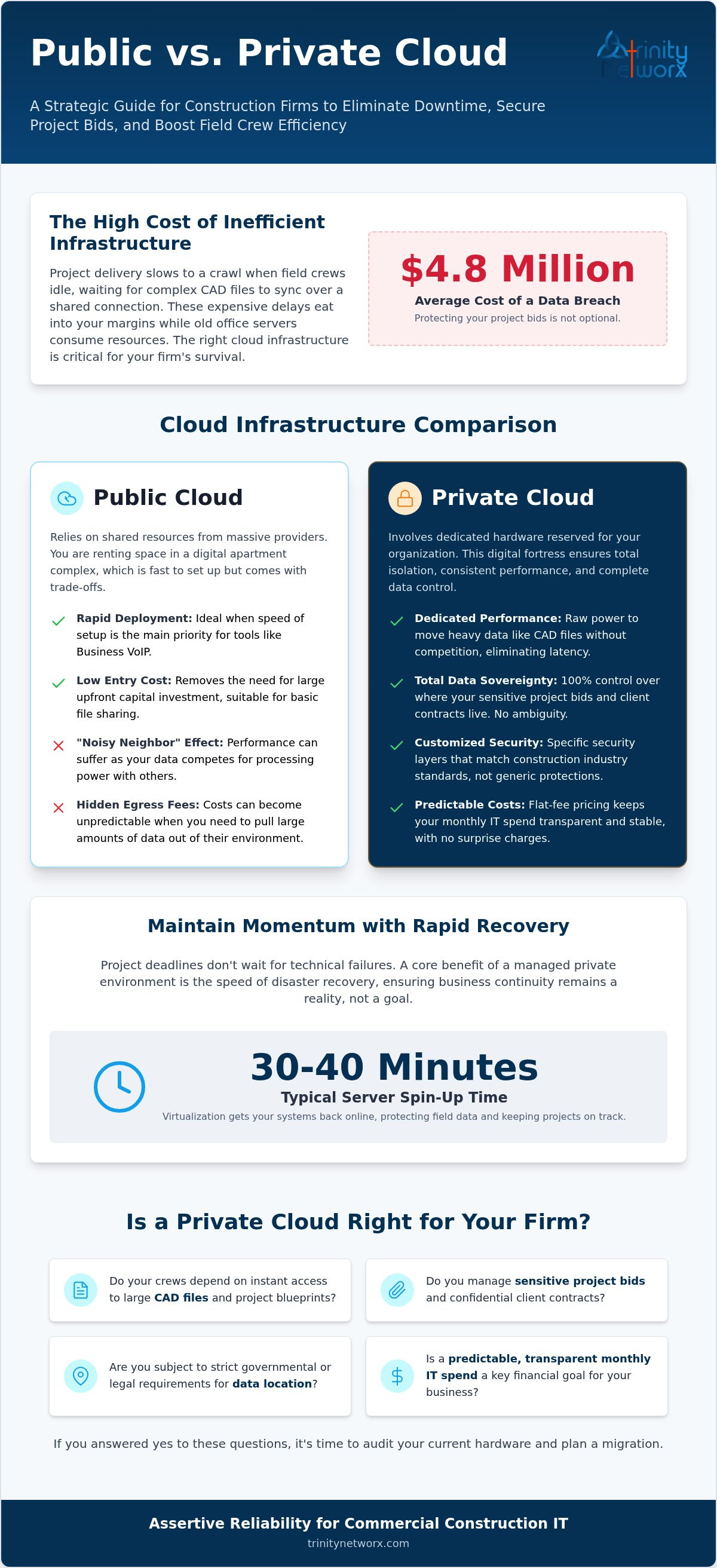 Private vs public cloud for my business