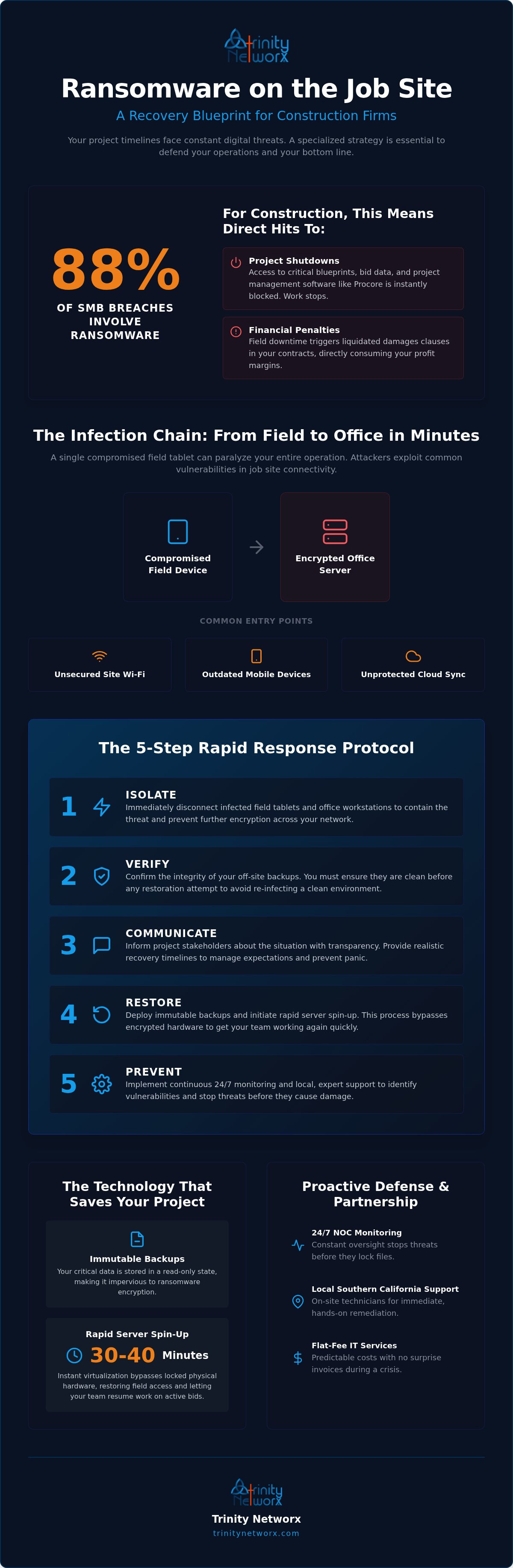 Ransomware recovery plan for small business