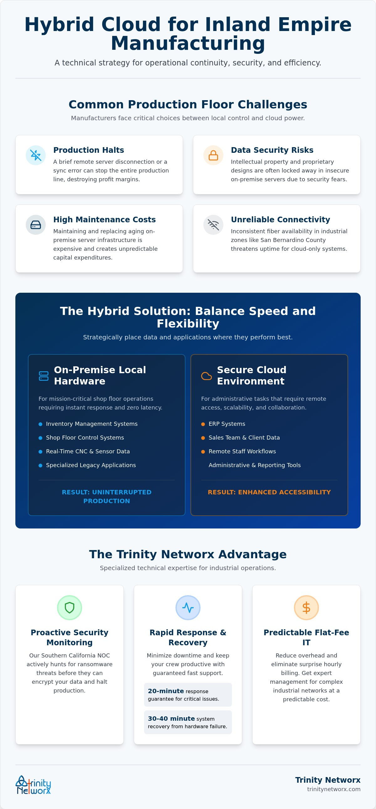 Hybrid cloud solutions for manufacturers in the Inland Empire