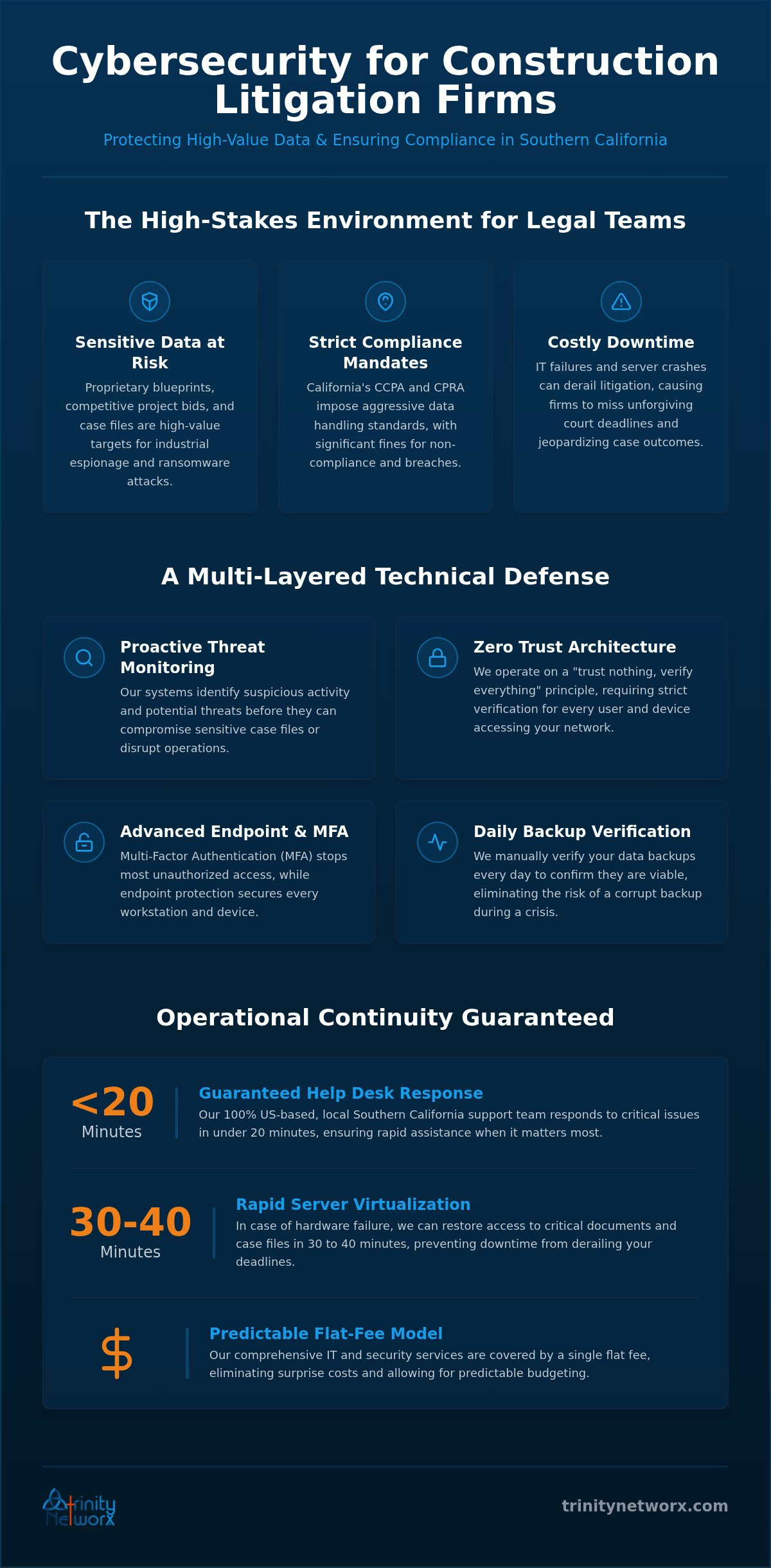 Cybersecurity best practices for law firms in Southern California