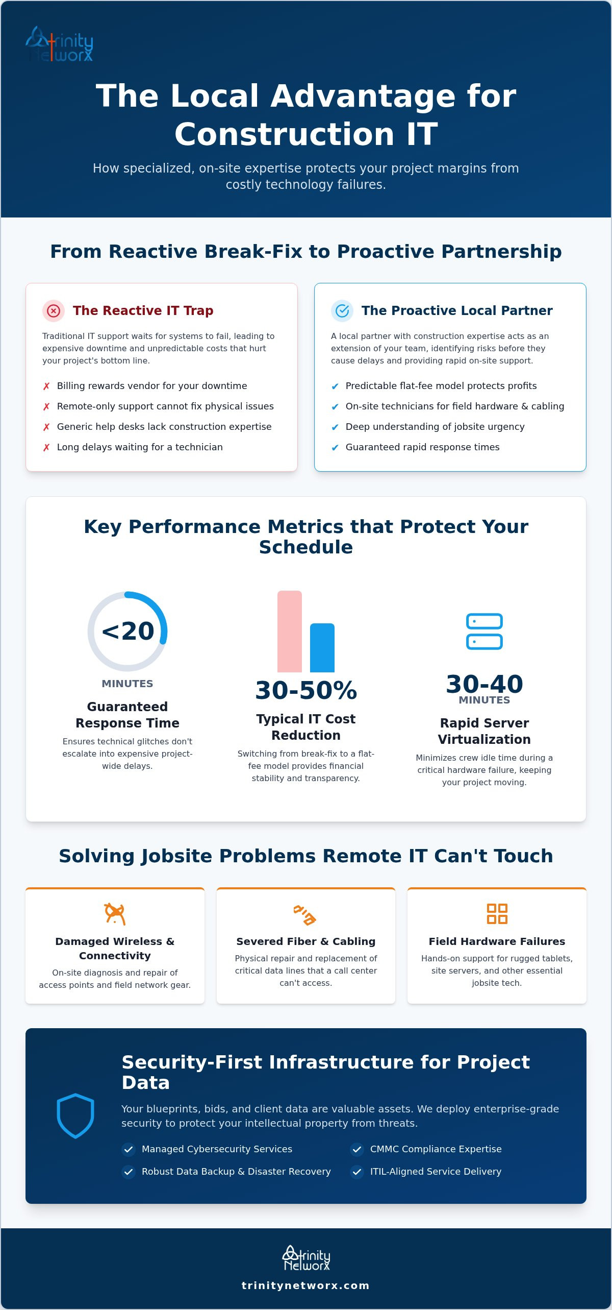 Benefits of outsourcing IT to a local provider