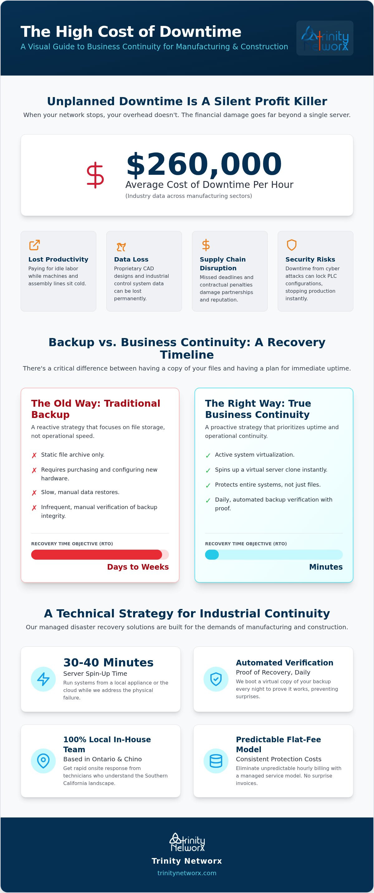 Disaster recovery solutions for manufacturing companies