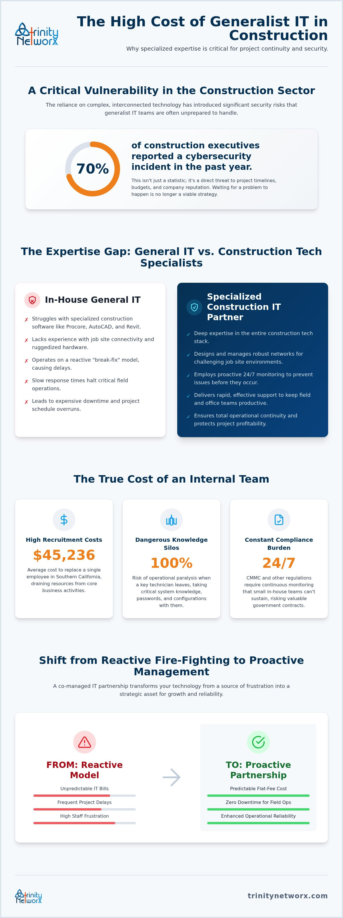 Challenges of managing an in-house IT department