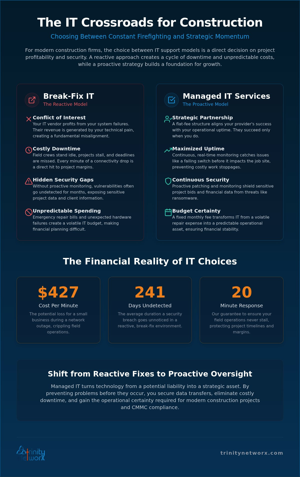 Break-fix vs managed IT services