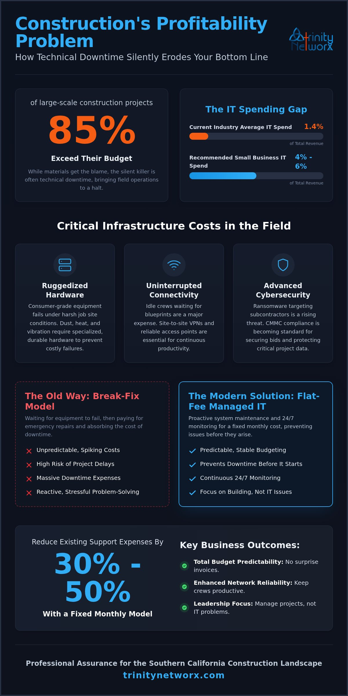 How much should a small business spend on IT