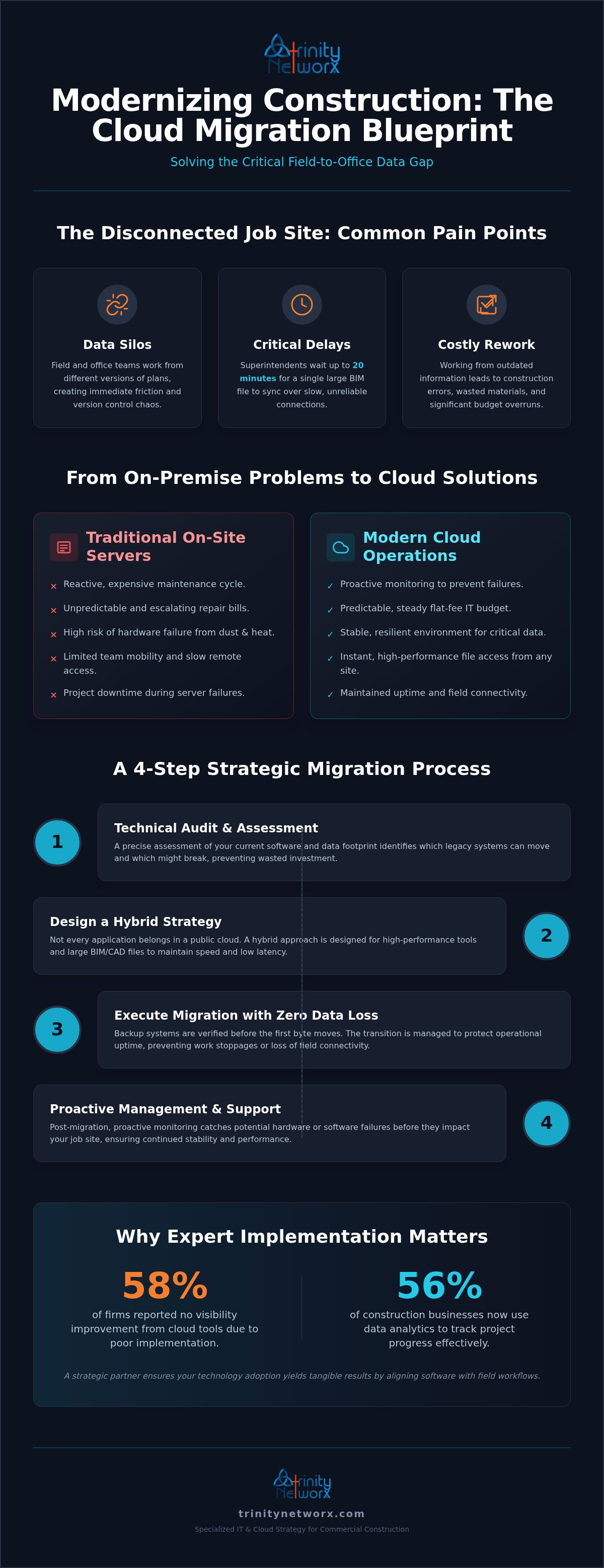 Cloud migration services for small business