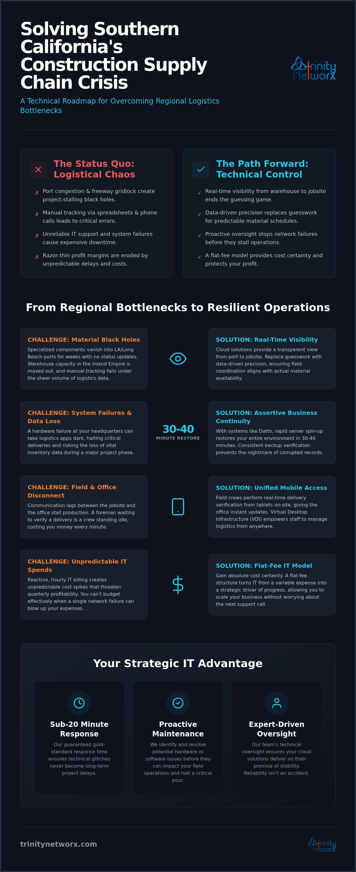 Cloud solutions for supply chain management in Southern California