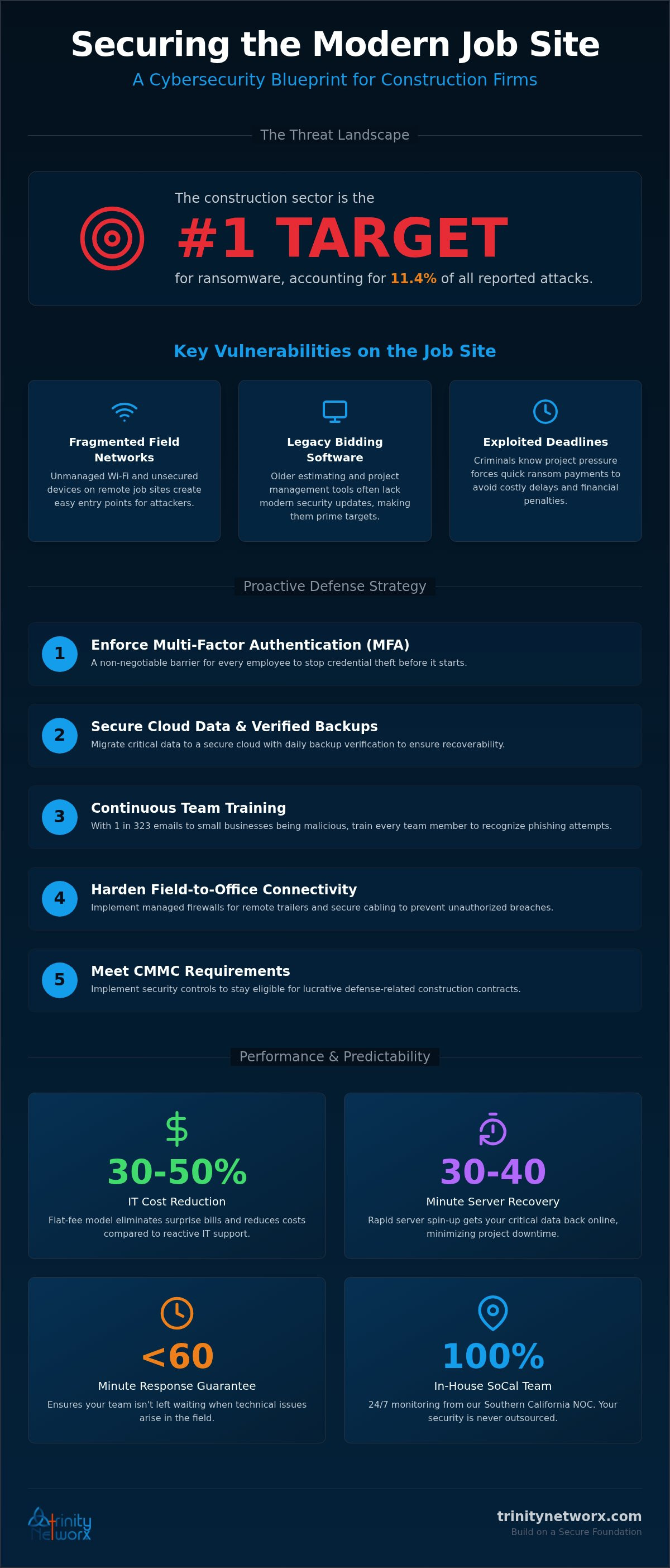 Cybersecurity services for small businesses in Riverside County