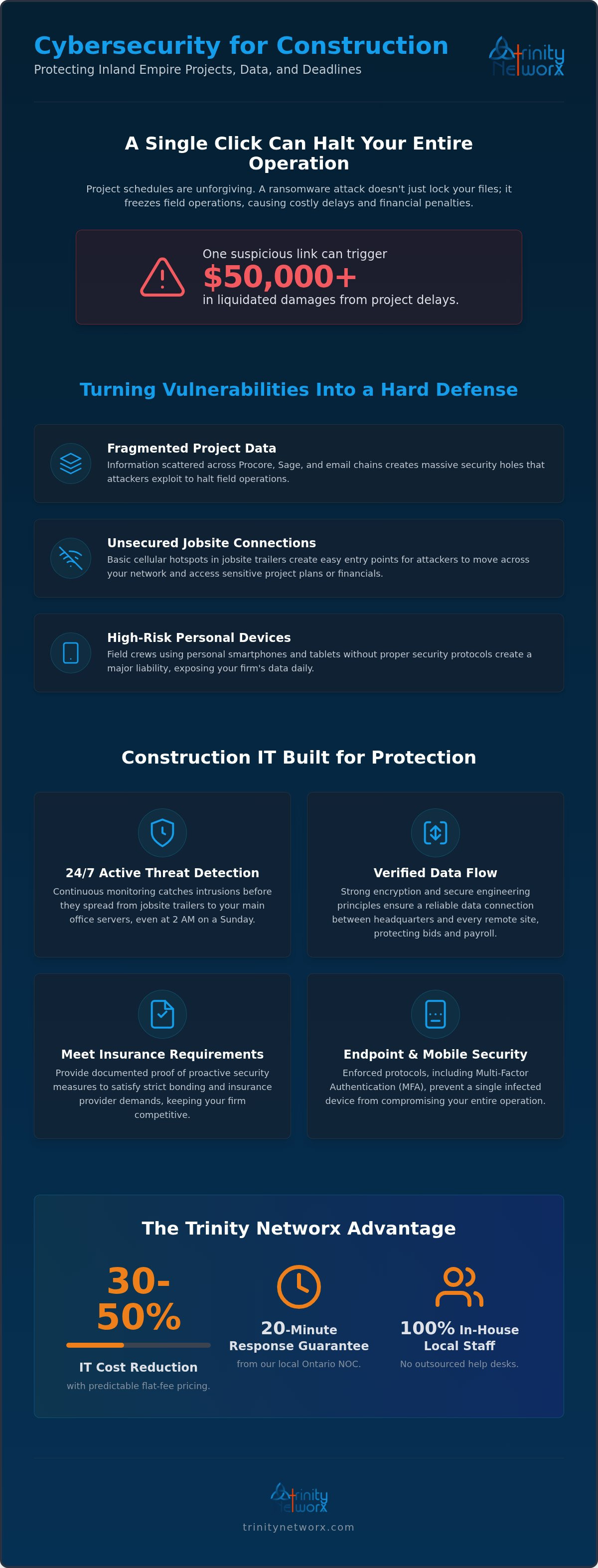 Cybersecurity services for construction companies in the Inland Empire