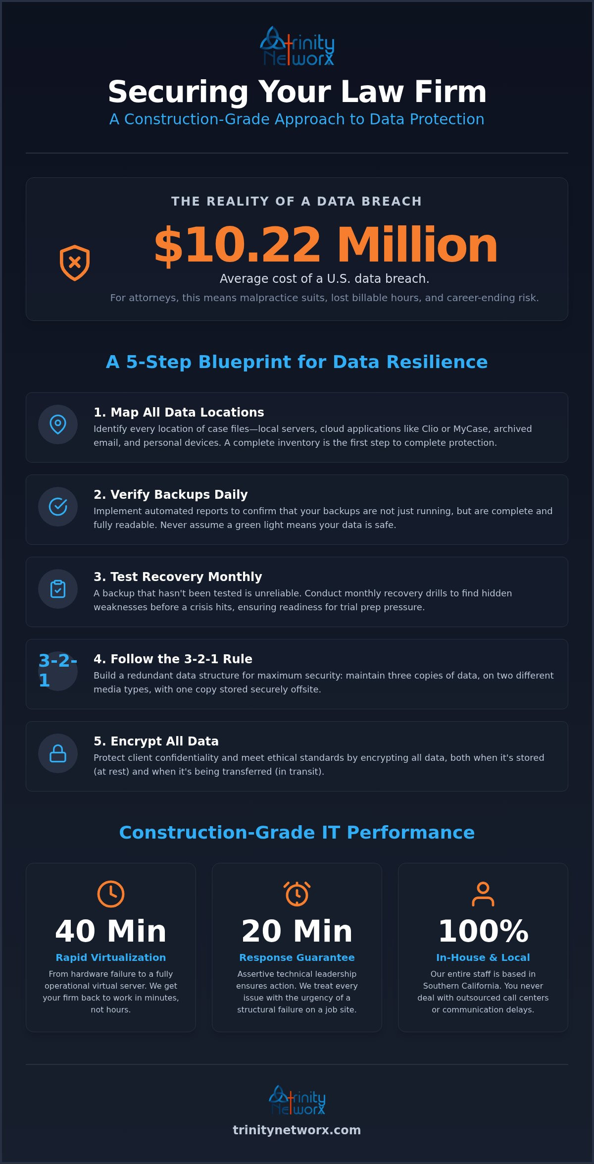 Data backup and recovery for law firms in Orange County