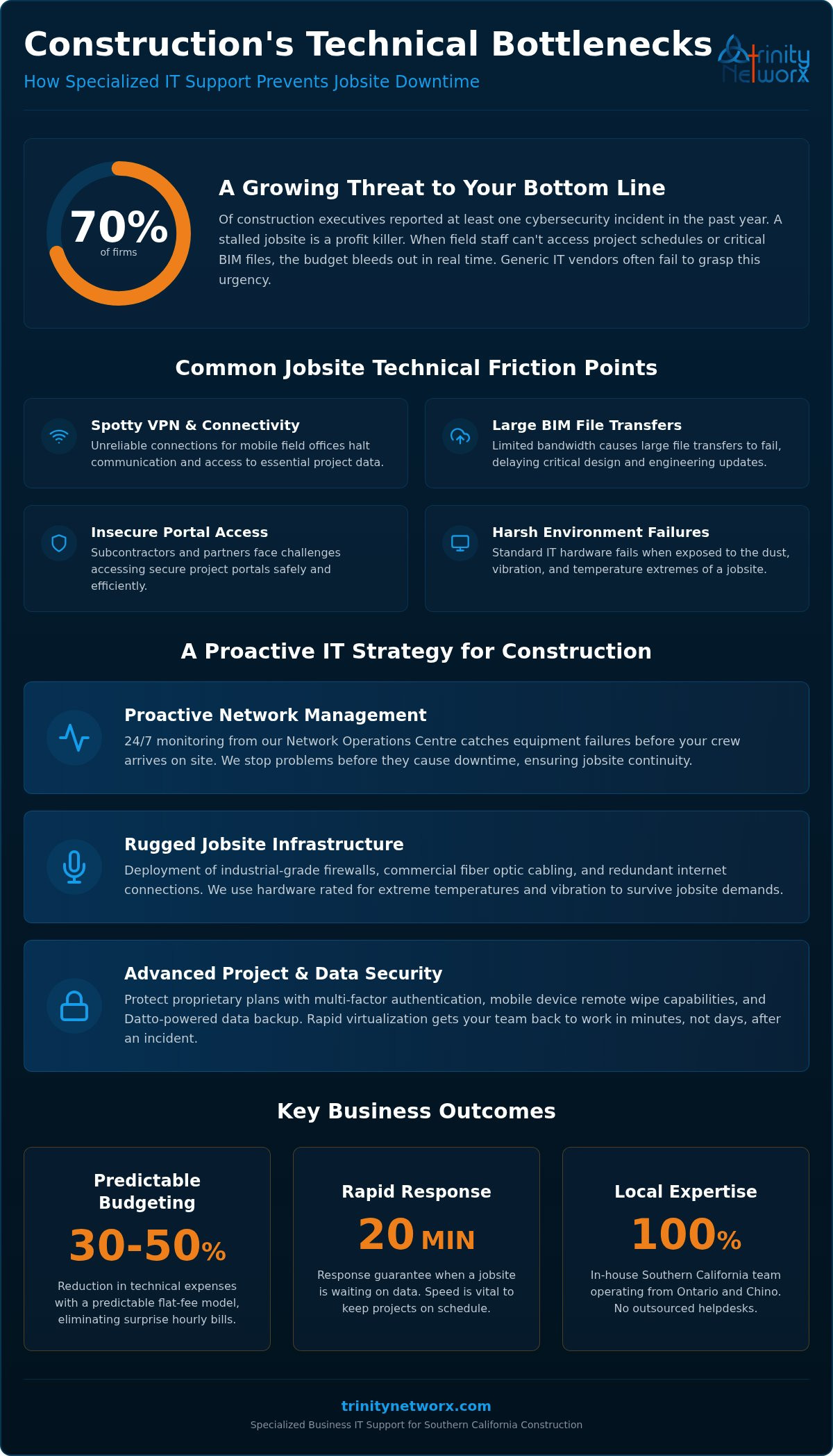 Business IT support in Southern California