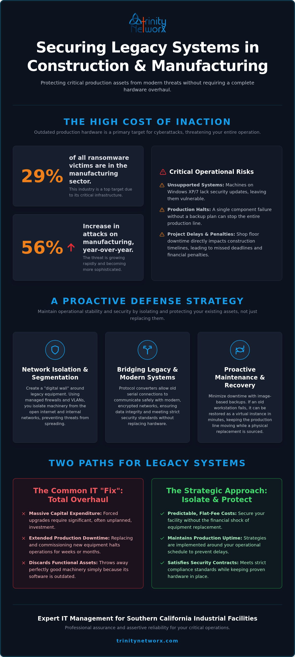 Cybersecurity for legacy manufacturing systems