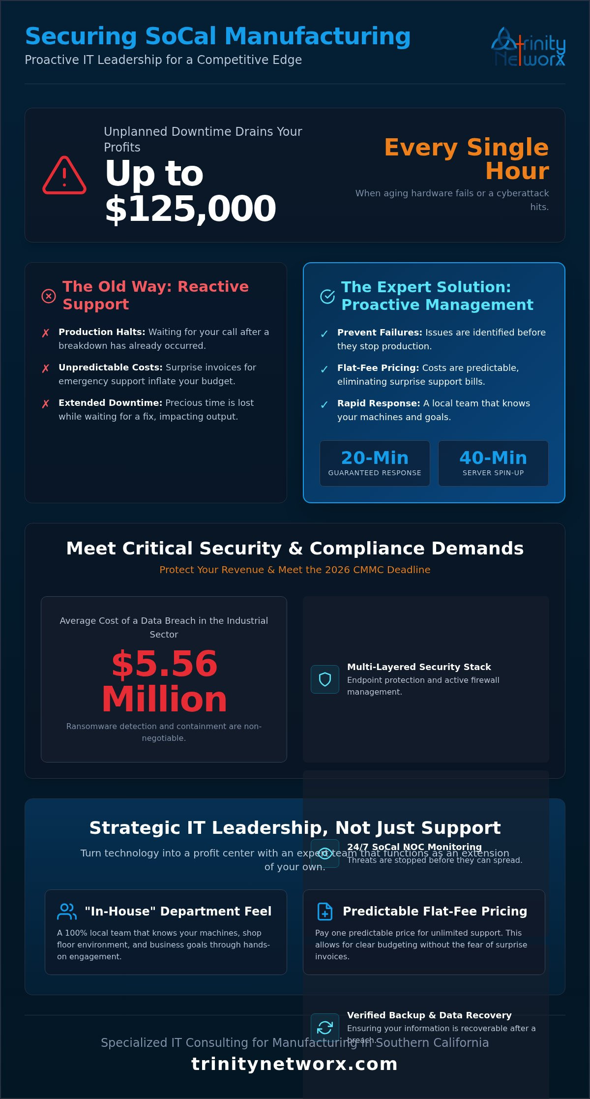 IT consulting for manufacturing in Southern California
