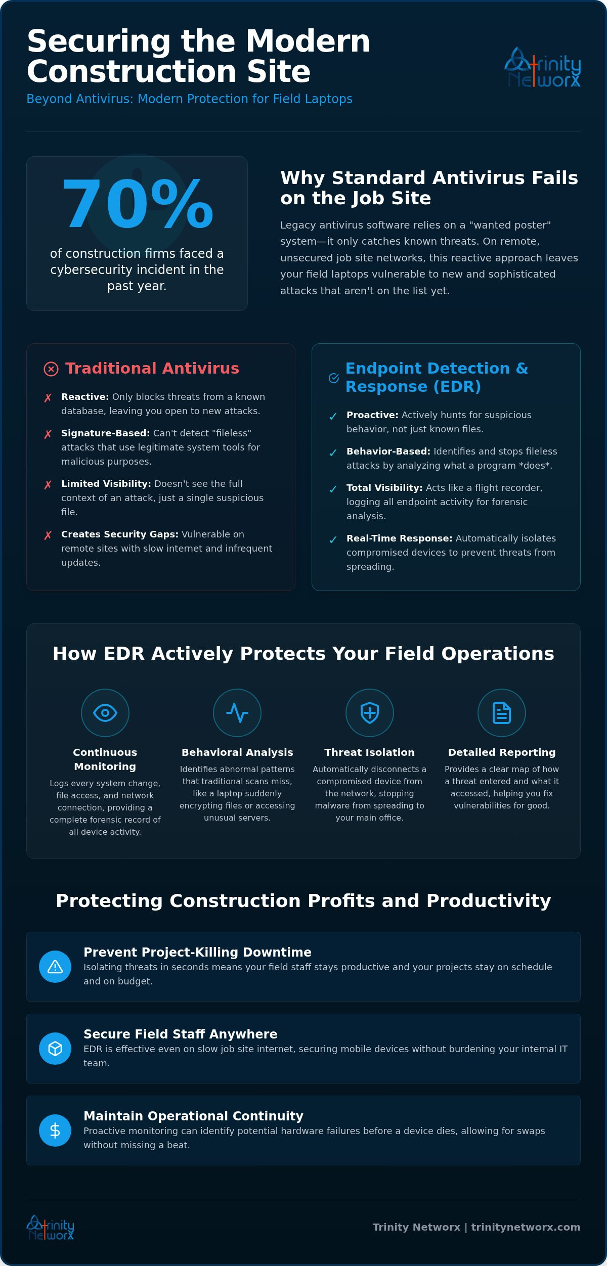 Endpoint detection and response (EDR) for business laptops