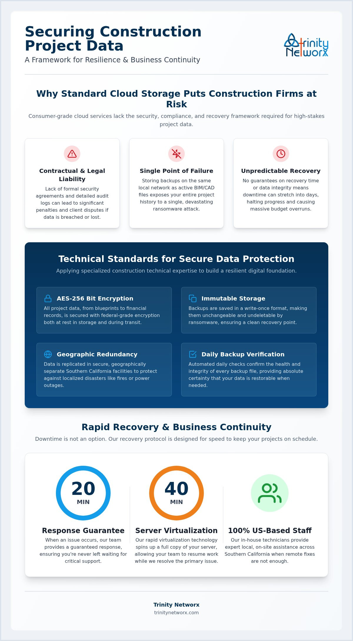 HIPAA compliant data backup for medical practices in Orange County