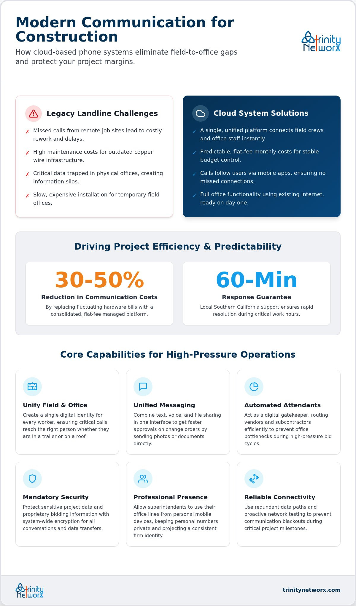 Benefits of a cloud-based phone system